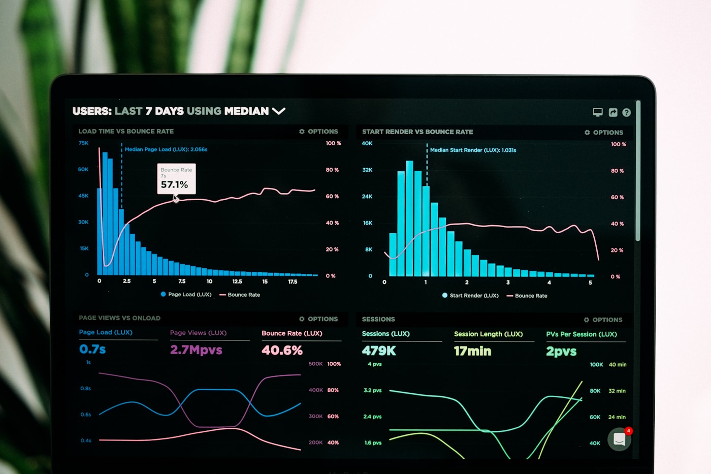 Marketing leader reviewing performance data and charts—evidence and judgment, not hype.